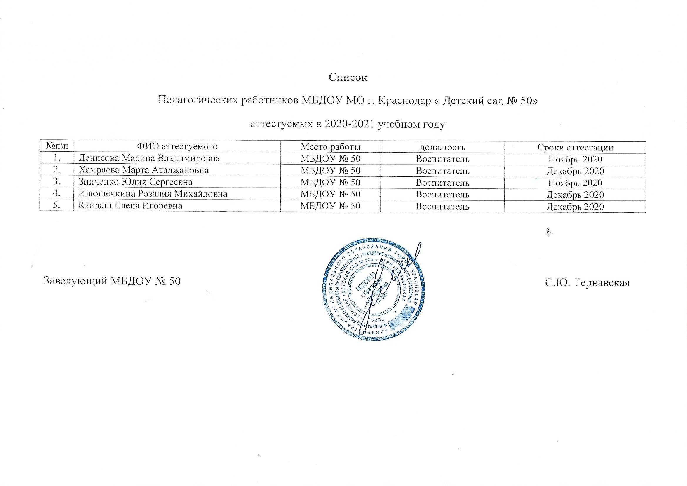 Перечень педагогов. Список педагогических работников. МБДОУ МО расшифровка. Список административно-хозяйственных работников в МБДОУ. Школа 1636 подразделение 9 список педагогических работников.